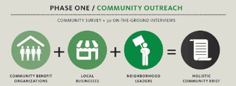community_outreach_model_nonprofits_technology