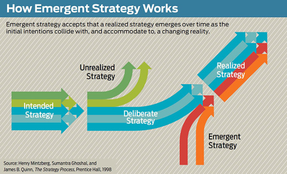 emergent_strategy_for_complex_problems_measuring_social_impact_strategic_philanthropy