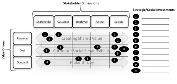 Stakeholder_Value_Framework