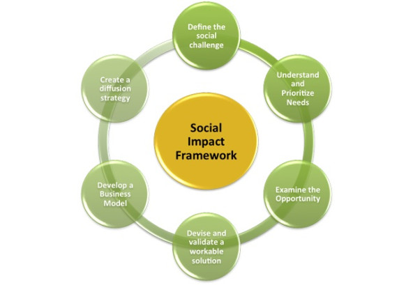 measuring_social_impact_chart