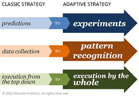 classic_adaptive_strategy_chart