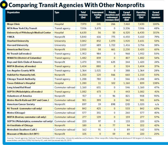 Why_Nonprofits_Should_Operate_Commuter_Trains_Transit_Agencies