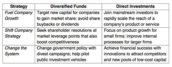 impact_investing_strategies_scalable_outcomes