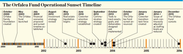 sunset_timeline