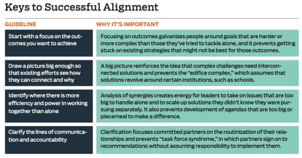 successful_alignment_chart