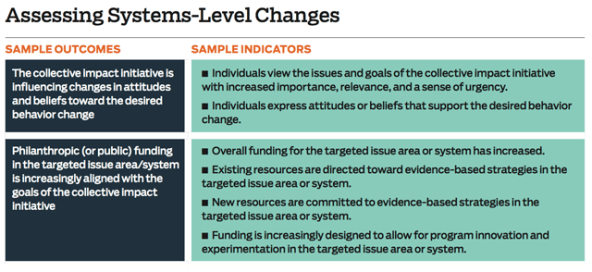 assessing_systems_level_change_chart