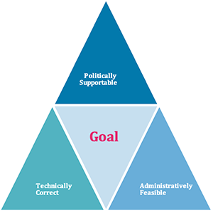Strategic triangle graphic; referenced in article