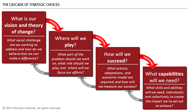 strategic planning concept, tactics or strategy to win business