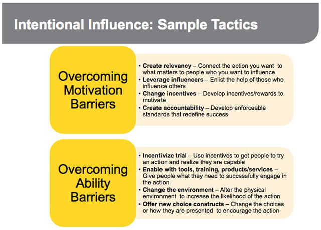 barriers to social change