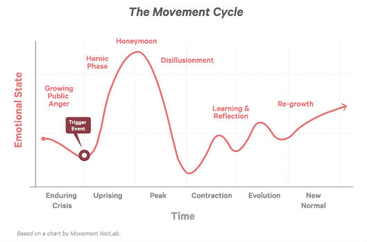 Health as a Social Movement: The Power of People in Movements