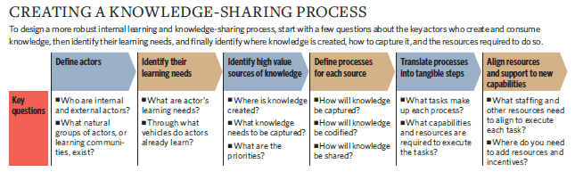 Organizational story and storytelling: a critical review