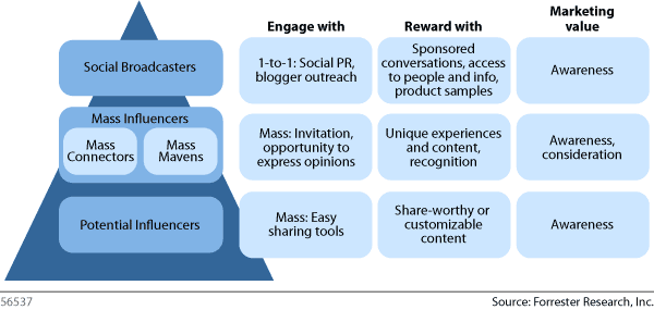 online_peer_influence_pyramid