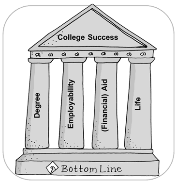 Bottom_Line_education_DEAL_pillars