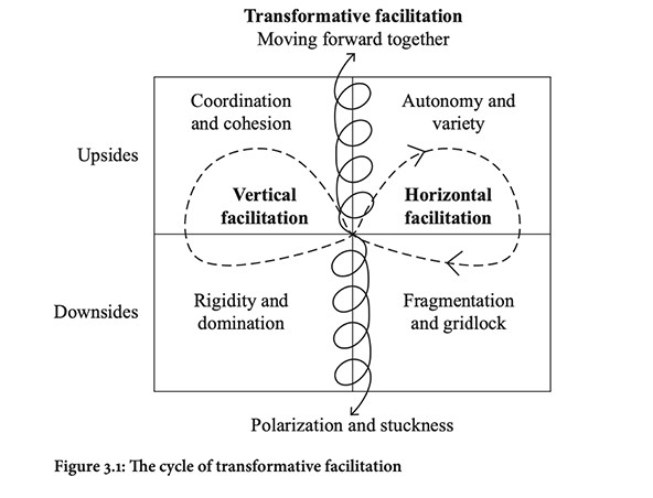 Figure: The cycle of transformative communication