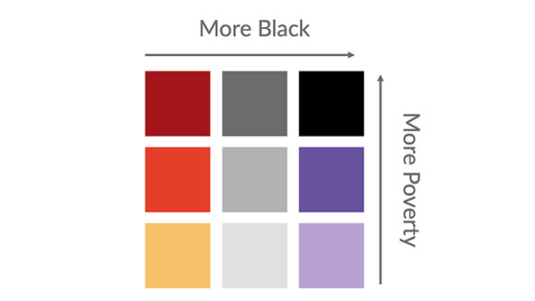 A dashboard showing the relationship between race and poverty with the labels “More Black” and “More Poverty” that are not inclusive and perpetuate inequity.