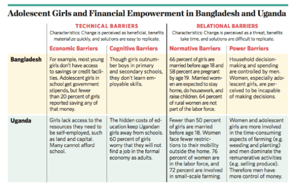 Bangladesh_Uganda_adolescent_girls