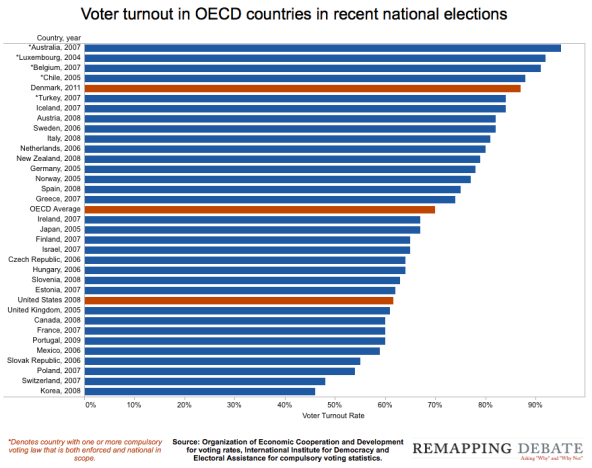 voter_turnout_oecd