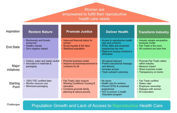 sustain_womens_empowerment_chart