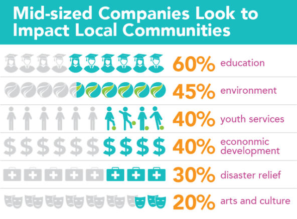 B4B_Survey_Issues_Graphic_CSR_people-focused