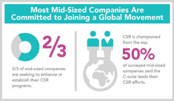 B4B_Survey_Overview_Graphic_global