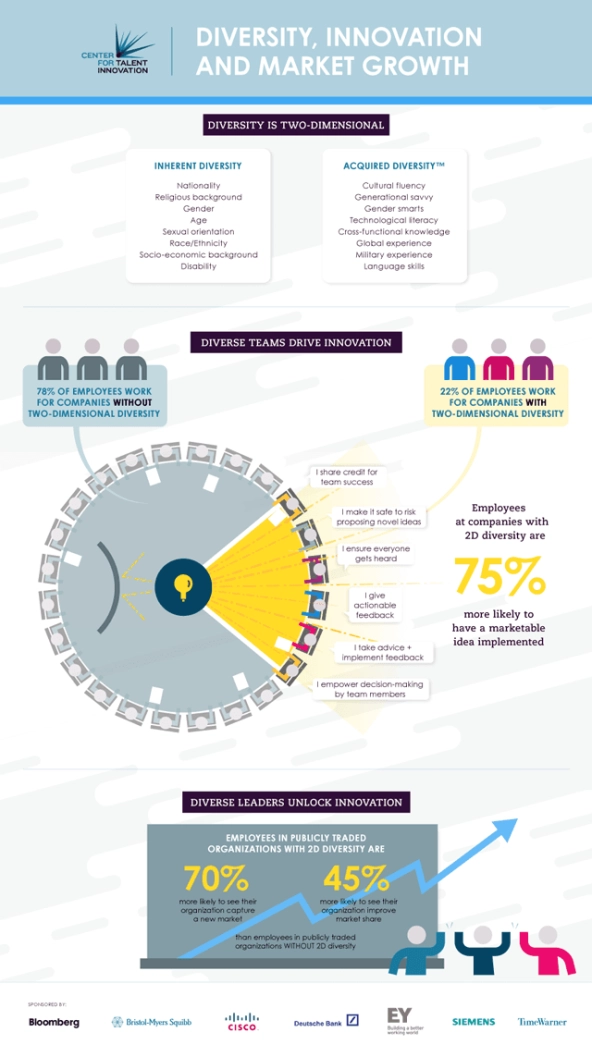 social_innovation_diversity