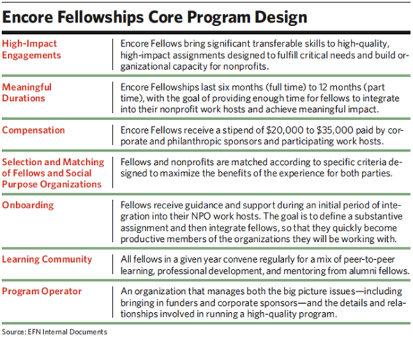 encore_fellowships_program_design
