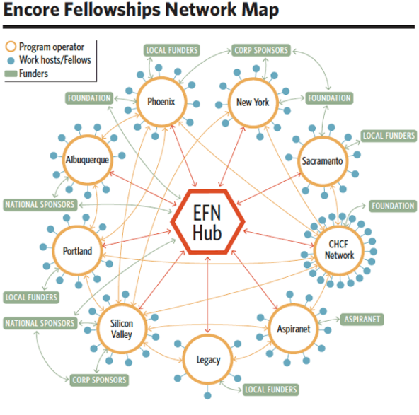 encore_fellowships_network_map