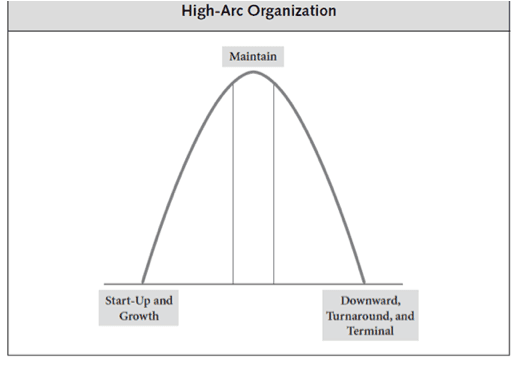 chart_high-arc_nonprofit_trajectory