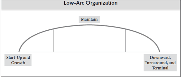 chart_low-arc_nonprofit_trajectory