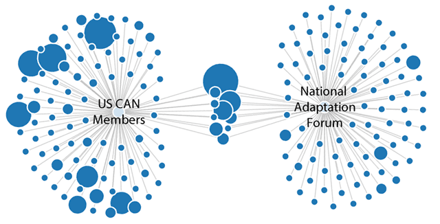 chart_climate_change_crossover_groups