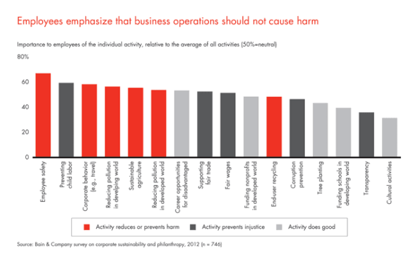 chart_sustainability_and_talent