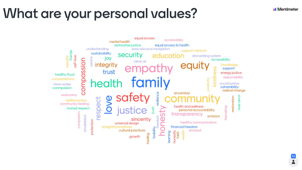 Illustration of a word cloud