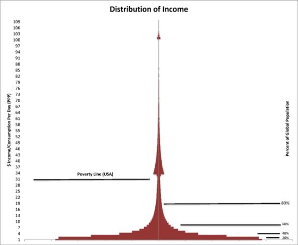 impact_investing_ssir