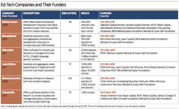 Ed_tech_companies_funders