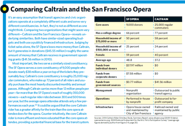 Why_Nonprofits_Should_Operate_Commuter_Trains_Caltrain_San_Francisco_Opera_SSIR