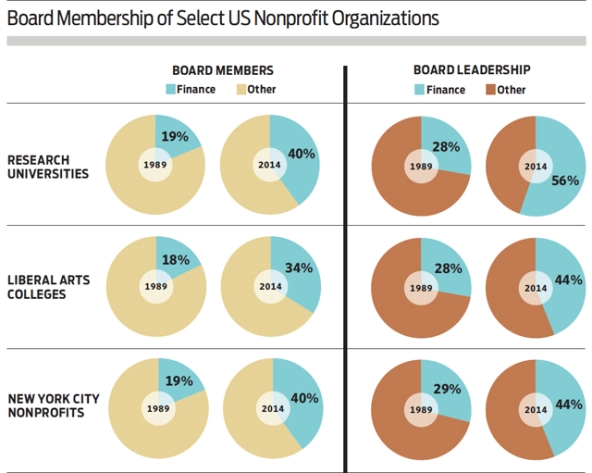 nonprofit_board_membership