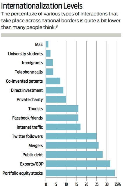 social_responsibility_internationalization_chart