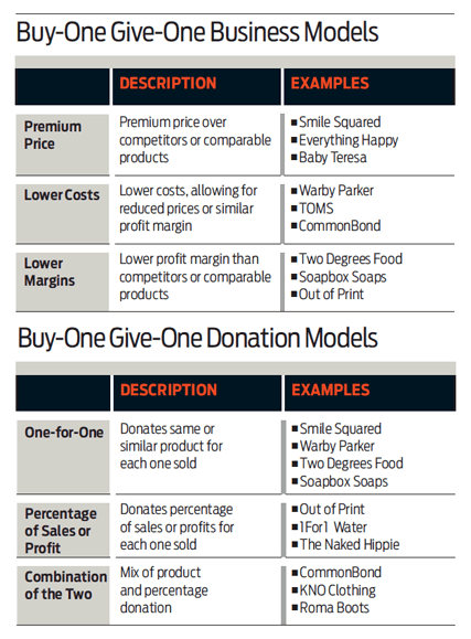 Donation_and_business_models_buy_1_give_1