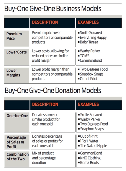 Donation_and_business_models_buy_1_give_1