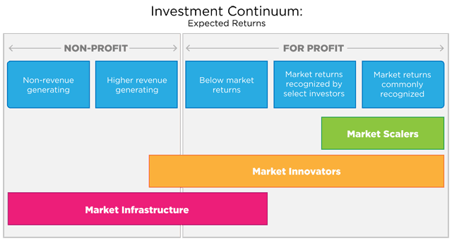 Markets_as_Scaling_Mechanism