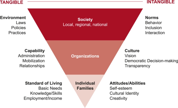 Markets_as_Scaling_Mechanism