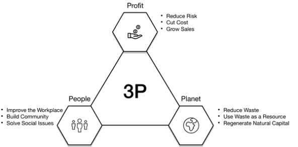 Prosperity for all stakeholders graphic Stanford Social Innovation Review