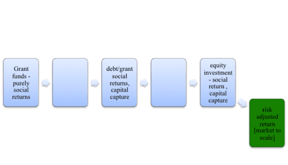 Markets_and_Government_as_Scaling_Mechanisms
