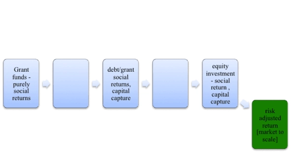 Markets_and_Government_as_Scaling_Mechanisms