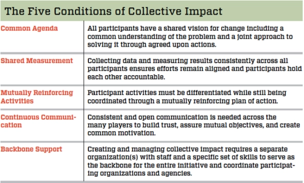 the_five_conditions_of_collective_impact_chart
