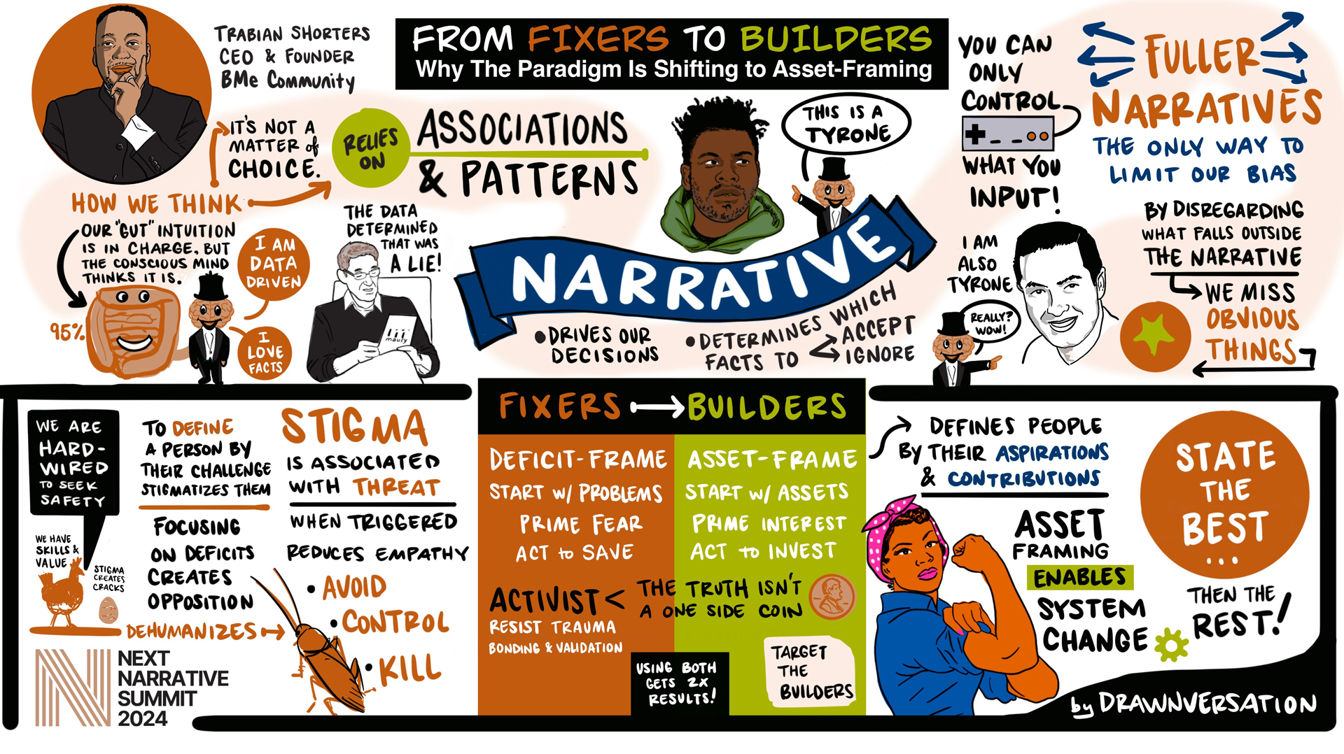 asset-framing explanation graphic discussed in article