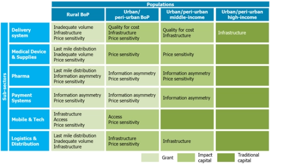 impact_investing_market_context_health