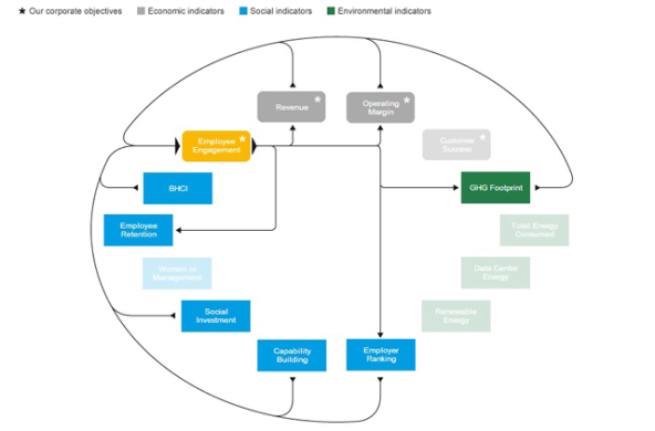 integrated_reporting_IIRC_Peter_Graf