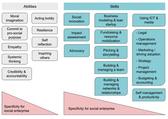 social_entrepreneur_skills