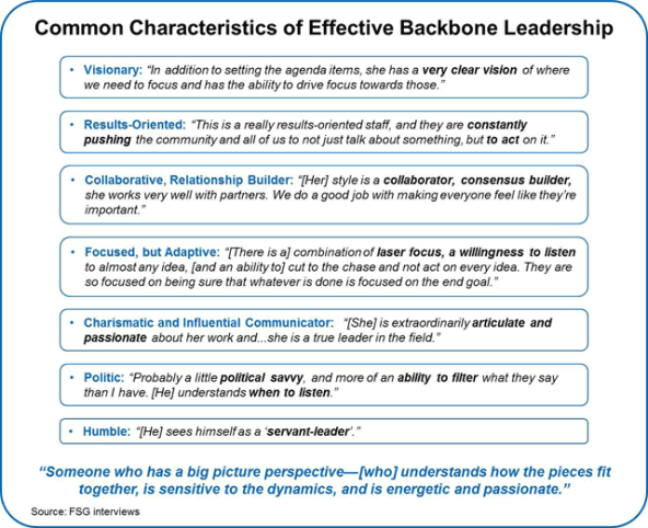 Backbone Change Model Understanding the Value of Backbone Organizations in Collective Impact ...